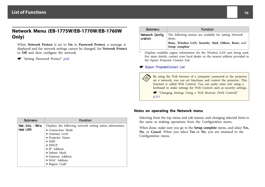 Epson EB-1750 manual Network Menu EB-1775W/EB-1770W/EB-1760W Only, Submenu Net. Info. Wire‐ less LAN Function 