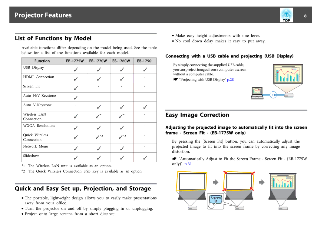 Epson EB-1770W, EB-1750 Projector Features, List of Functions by Model, Quick and Easy Set up, Projection, and Storage 