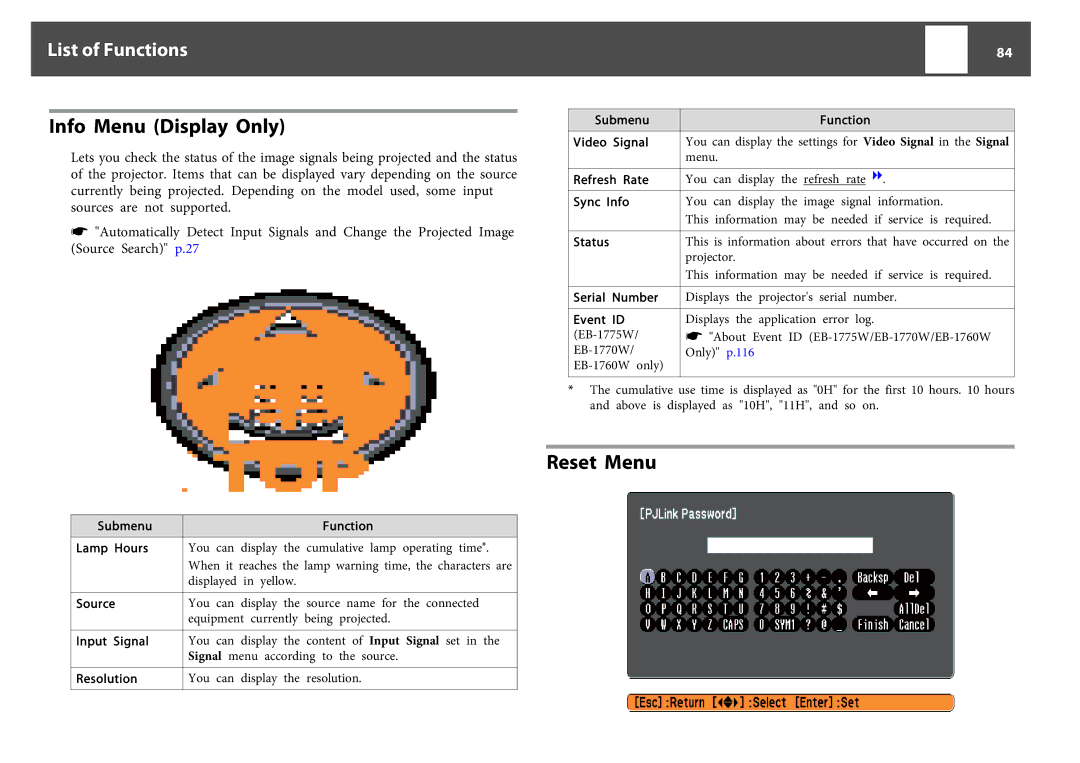 Epson EB-1750, EB-1760W, EB-1770W Info Menu Display Only, Reset Menu, Submenu Lamp Hours Source Input Signal Resolution 