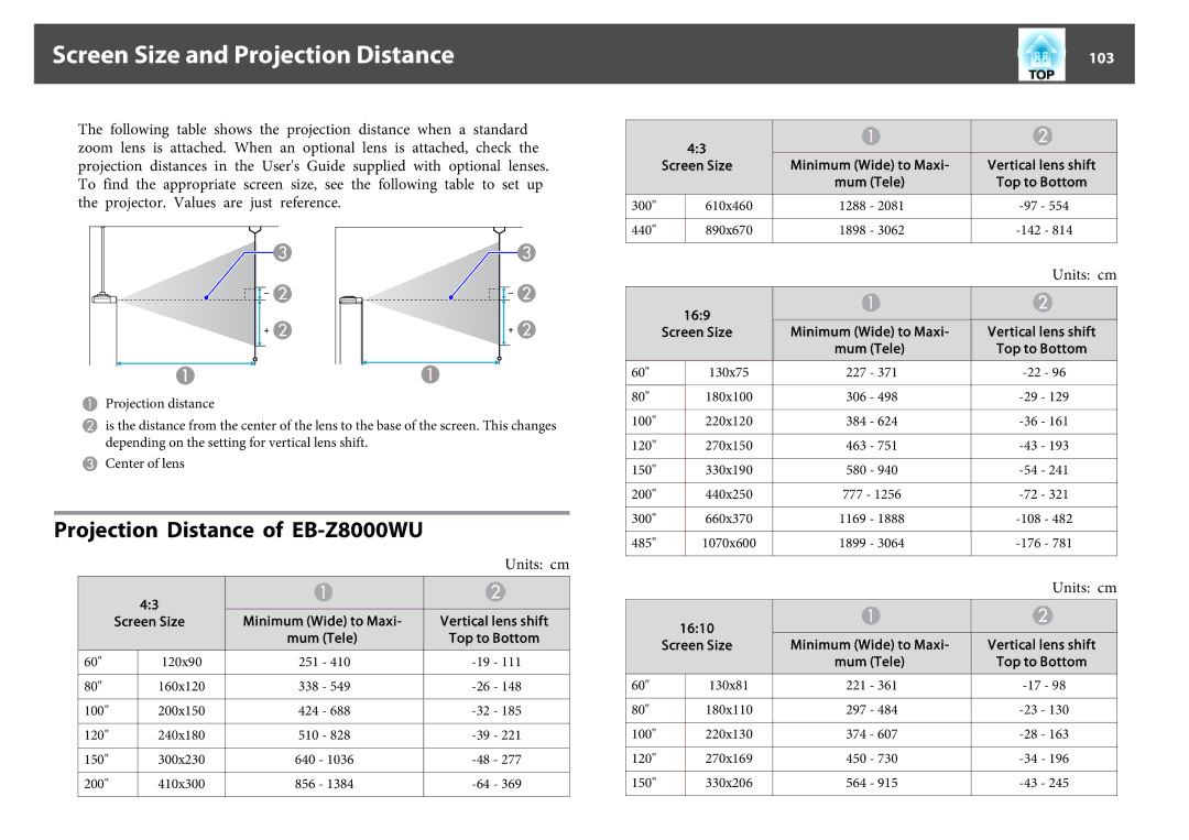 Epson EB-Z8050W manual Screen Size and Projection Distance, Projection Distance of EB-Z8000WU, 103 