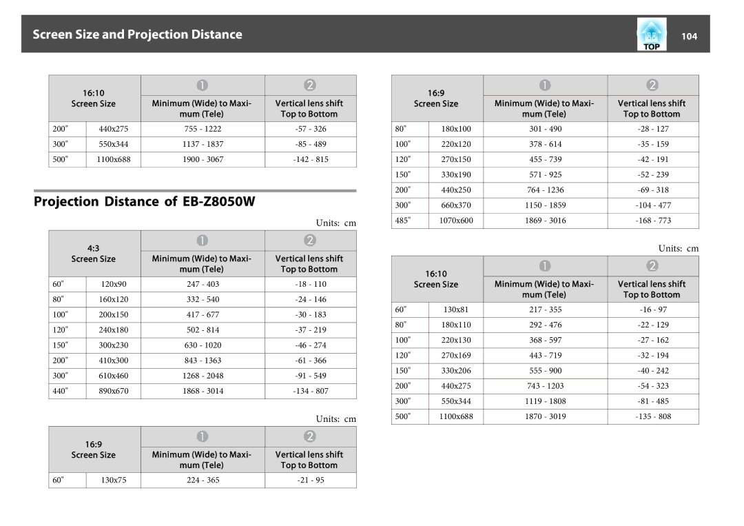 Epson EB-Z8000WU manual Projection Distance of EB-Z8050W, Screen Size and Projection Distance, 104, 120x90 247, 130x75 224 