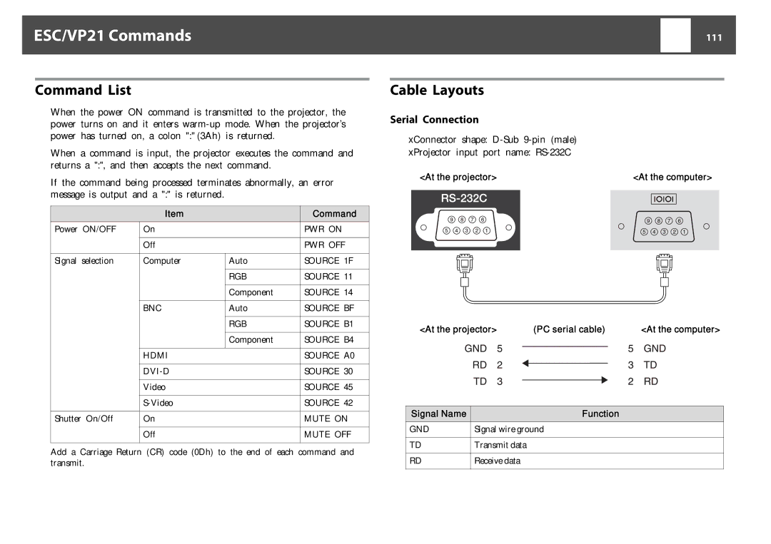 Epson EB-Z8050W, EB-Z8000WU manual ESC/VP21 Commands, Command List, Cable Layouts, Serial Connection, 111 