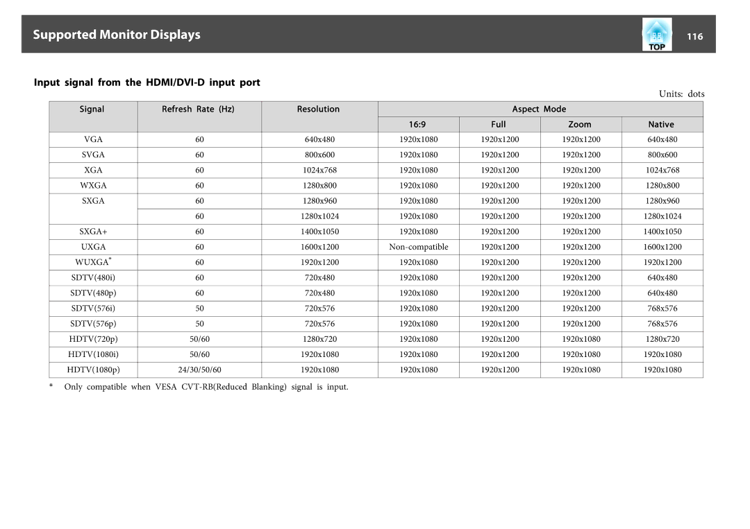 Epson EB-Z8000WU, EB-Z8050W manual Input signal from the HDMI/DVI-D input port, 116 
