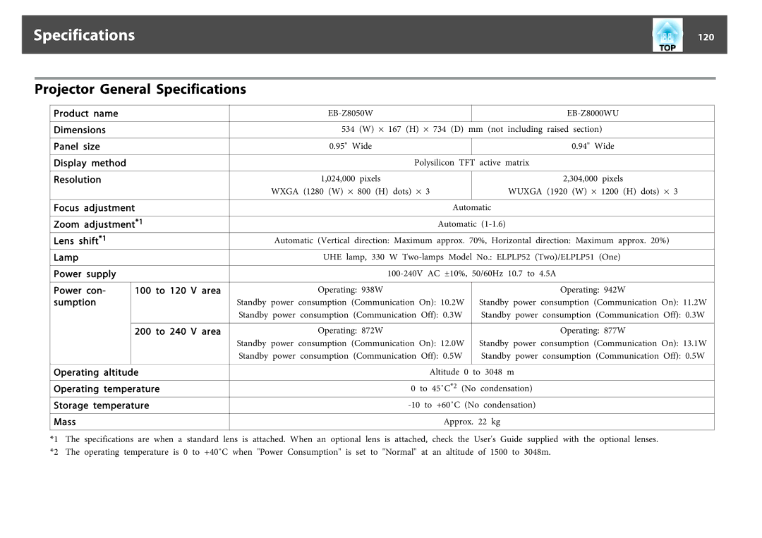 Epson EB-Z8000WU, EB-Z8050W manual Projector General Specifications, 120 