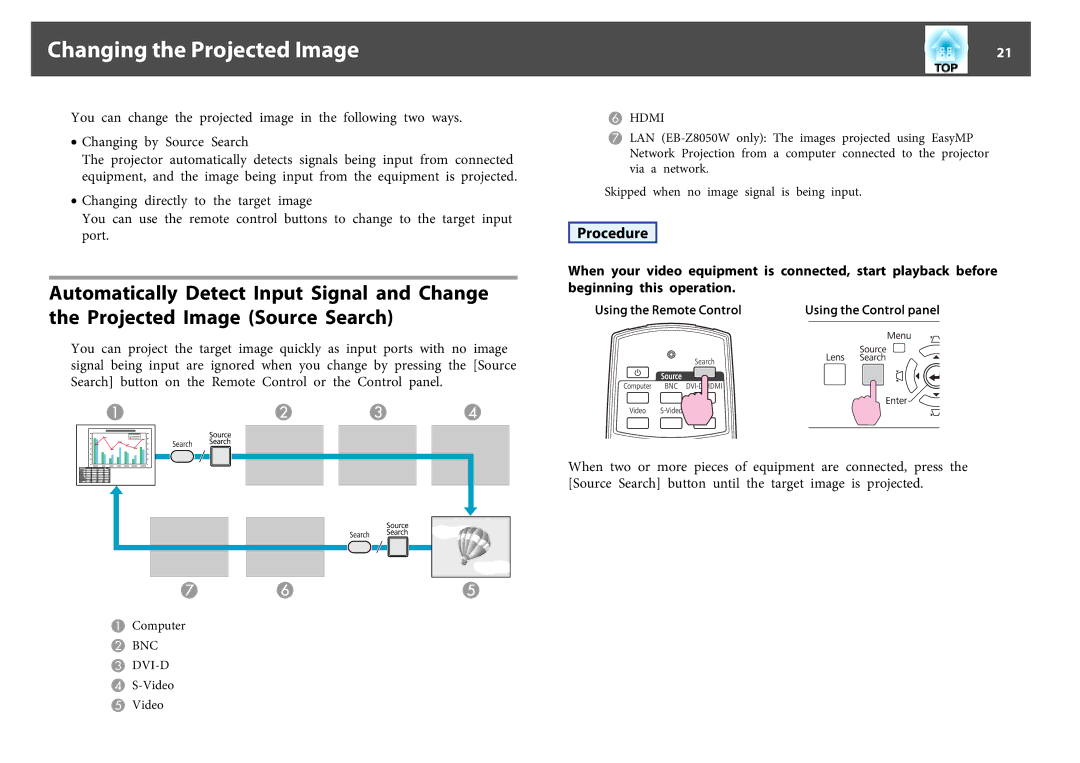 Epson EB-Z8050W, EB-Z8000WU manual Changing the Projected Image, Hdmi 