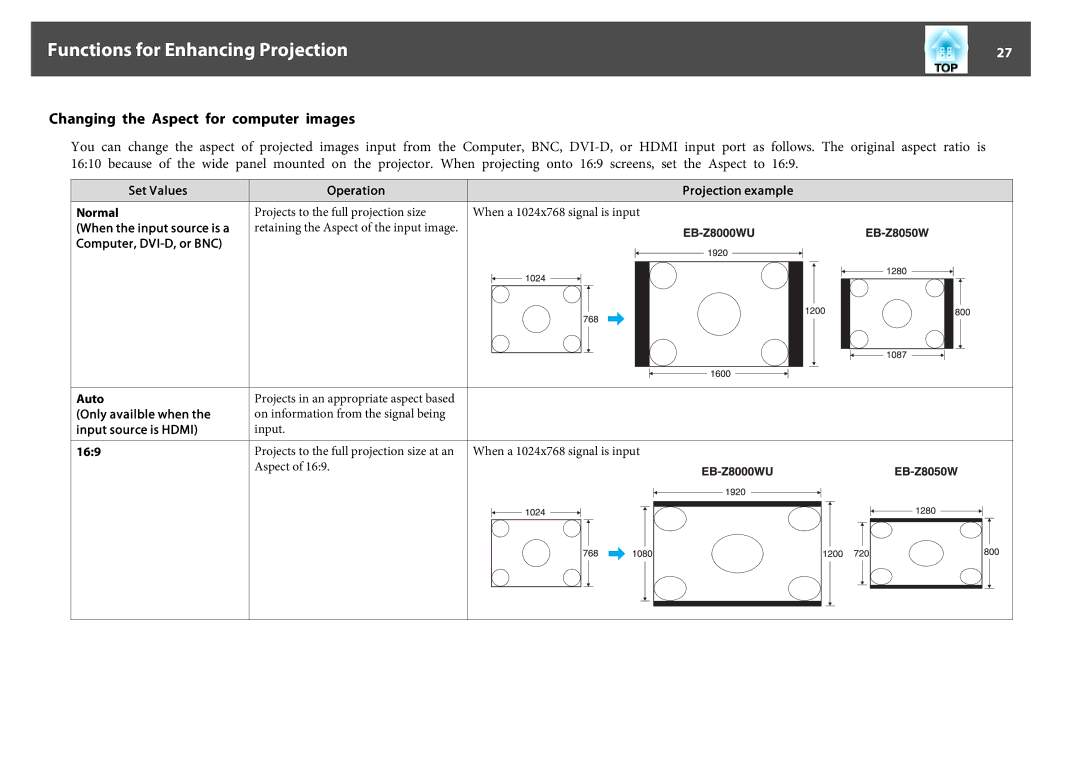 Epson EB-Z8050W, EB-Z8000WU manual Changing the Aspect for computer images, Set Values Normal, Auto, Operation 