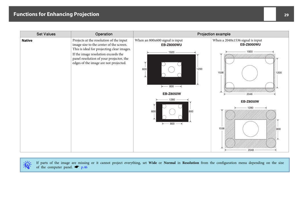 Epson EB-Z8050W, EB-Z8000WU manual Set Values Native Operation 