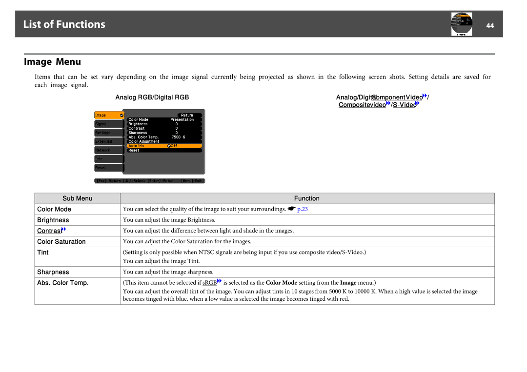 Epson EB-Z8000WU, EB-Z8050W manual List of Functions, Image Menu, Analog RGB/Digital RGB 