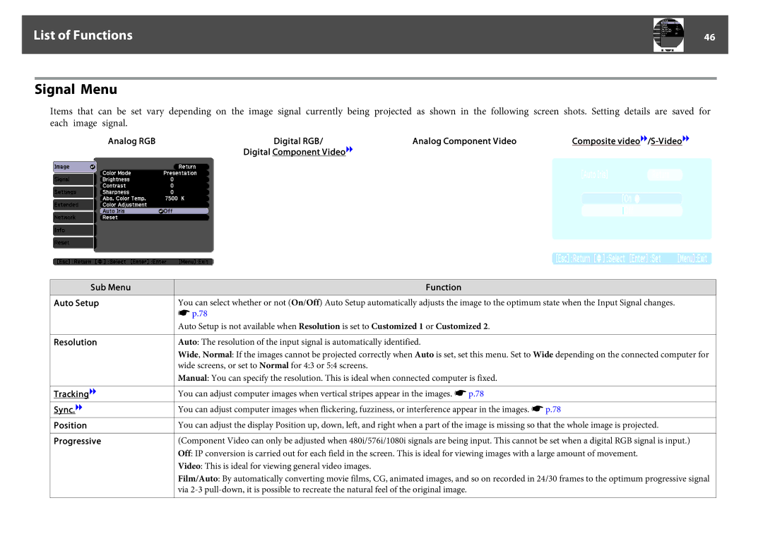 Epson EB-Z8000WU, EB-Z8050W manual Signal Menu, Analog RGB, Analog Component Video 