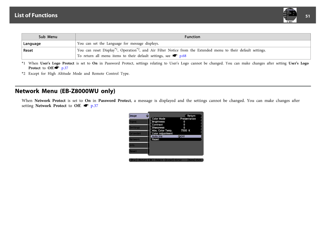 Epson EB-Z8050W manual Network Menu EB-Z8000WU only, Sub Menu Language Reset Function 