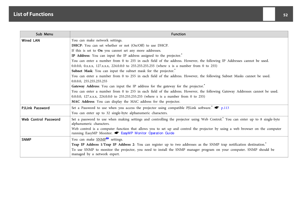Epson EB-Z8000WU, EB-Z8050W manual Sub Menu Wired LAN PJLink Password Web Control Password, Snmp 