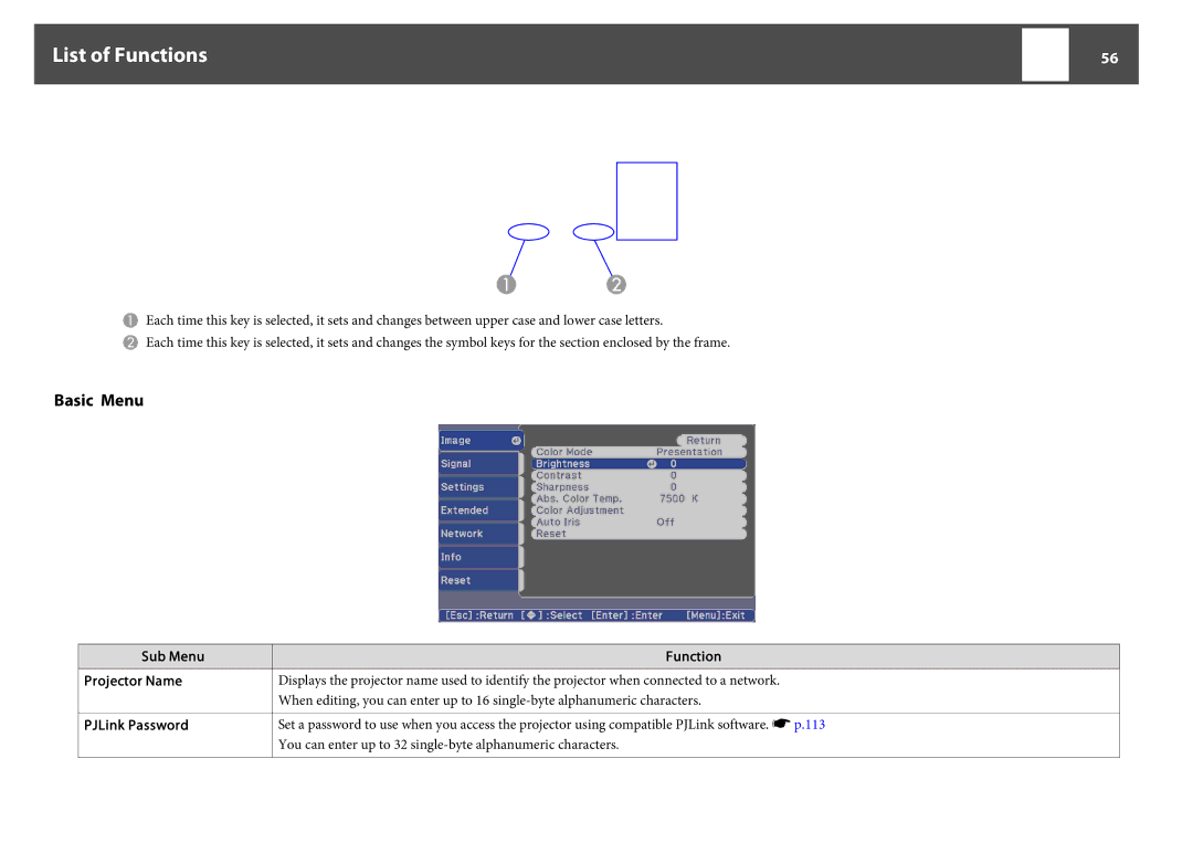 Epson EB-Z8000WU, EB-Z8050W manual Basic Menu, Sub Menu Projector Name PJLink Password Function 