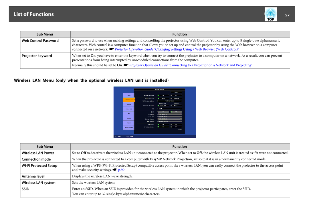 Epson EB-Z8050W, EB-Z8000WU manual Sub Menu Web Control Password Projector keyword Function, Ssid 