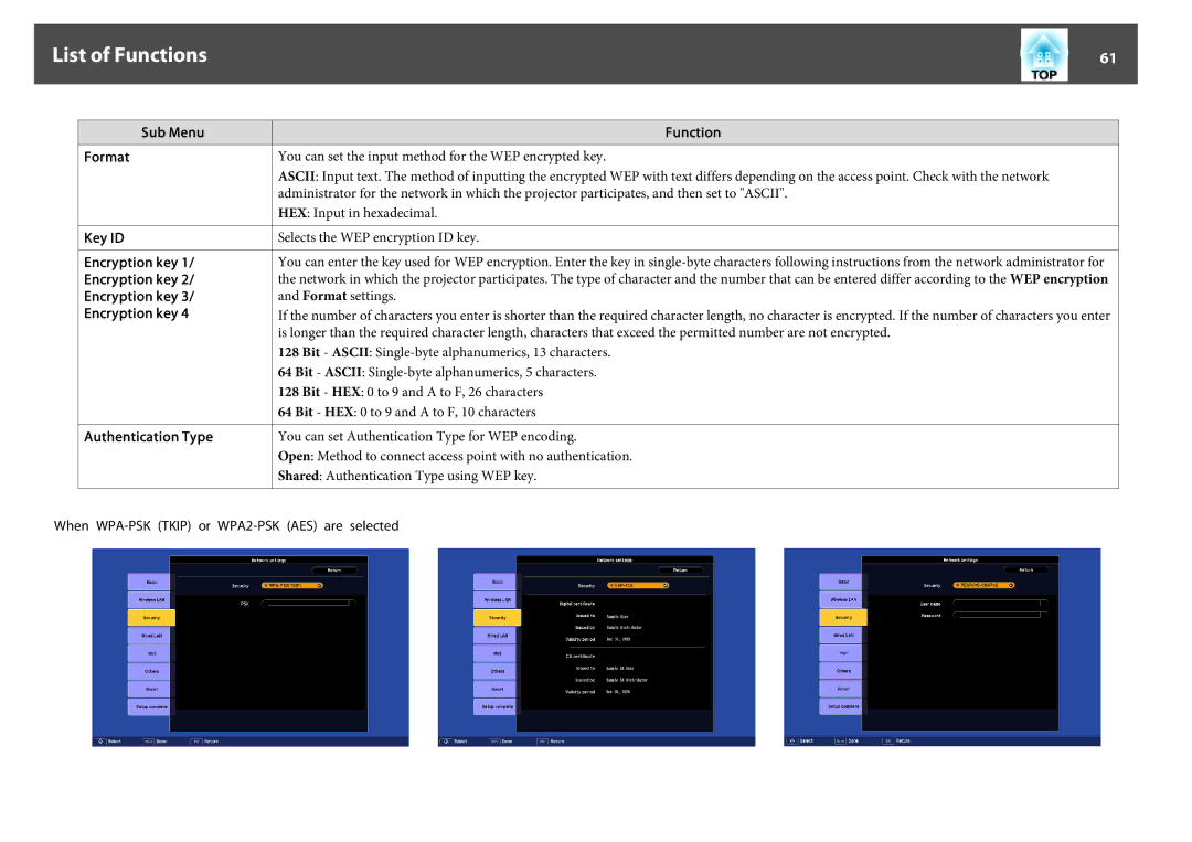Epson EB-Z8050W, EB-Z8000WU manual When WPA-PSK Tkip or WPA2-PSK AES are selected 