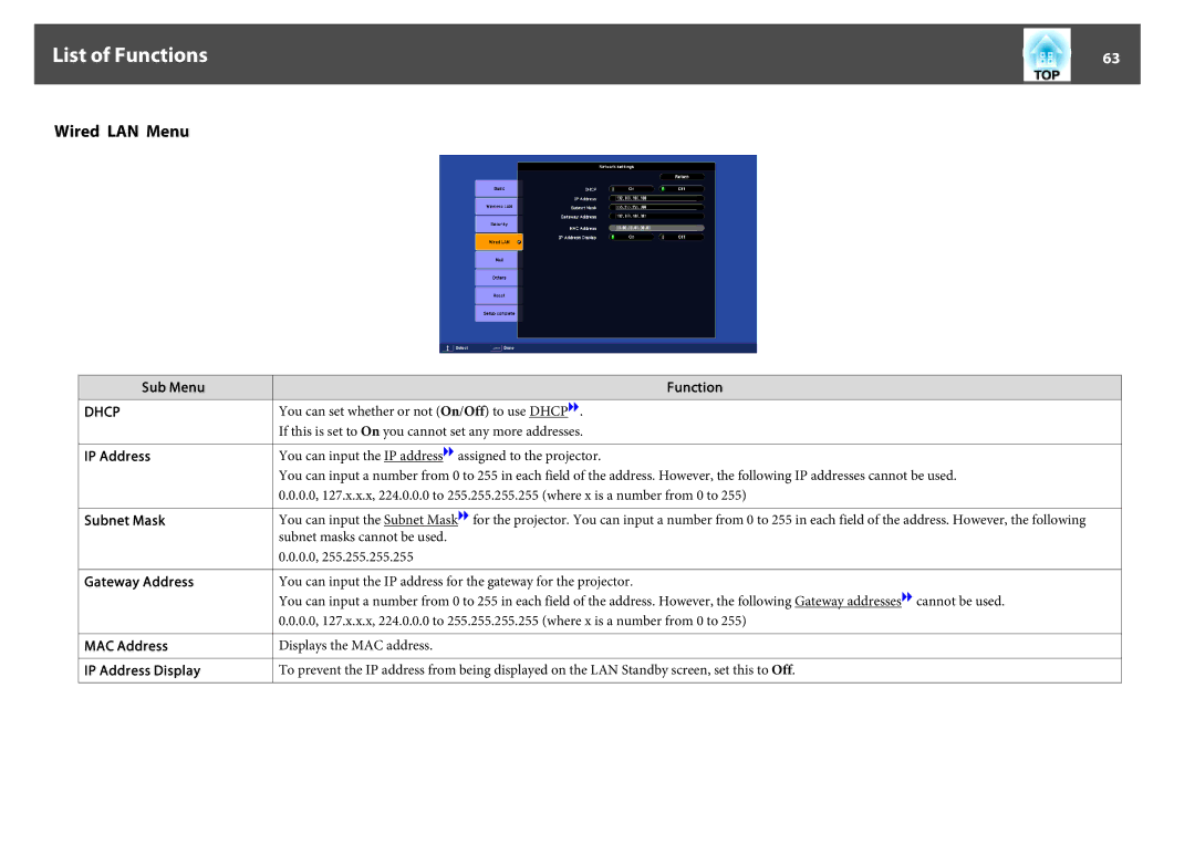 Epson EB-Z8050W, EB-Z8000WU manual Wired LAN Menu, Sub Menu 