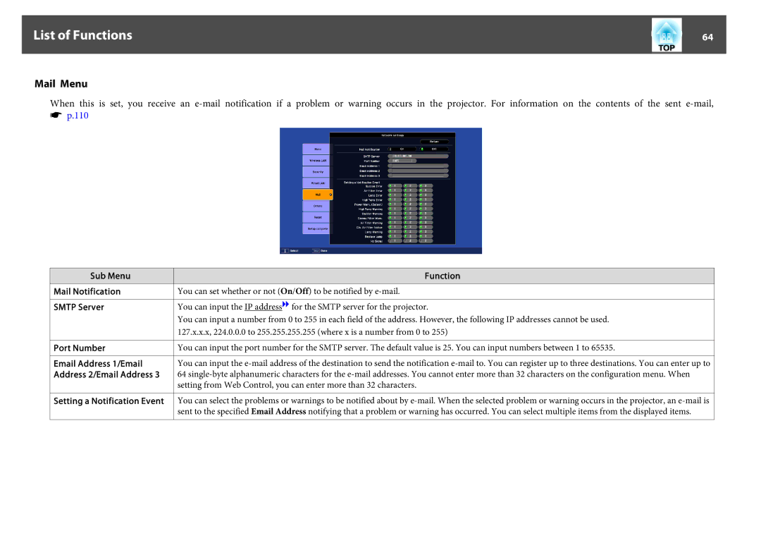 Epson EB-Z8000WU Mail Menu, Sub Menu Mail Notification Smtp Server Port Number, Setting a Notification Event Function 