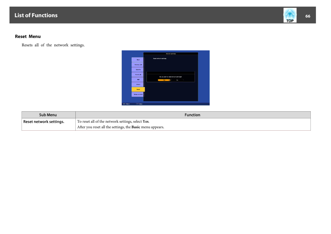 Epson EB-Z8000WU, EB-Z8050W manual Reset Menu, Sub Menu Reset network settings Function 