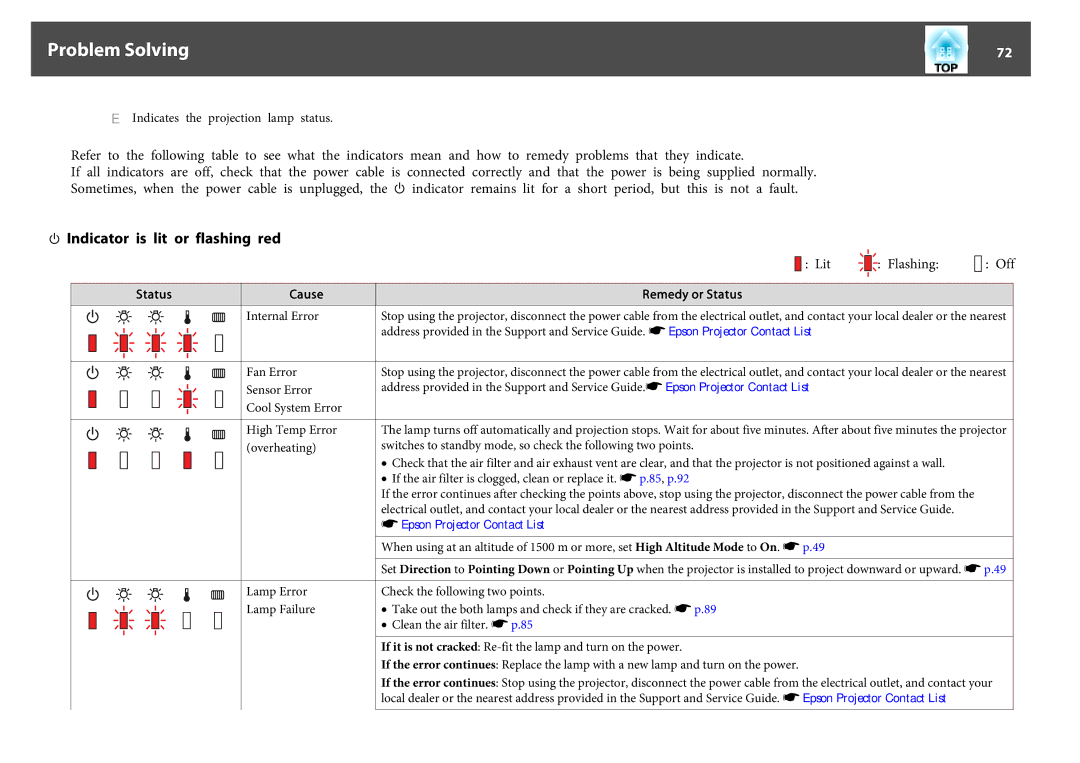 Epson EB-Z8000WU, EB-Z8050W manual Problem Solving, Indicator is lit or flashing red, Status Cause Remedy or Status 