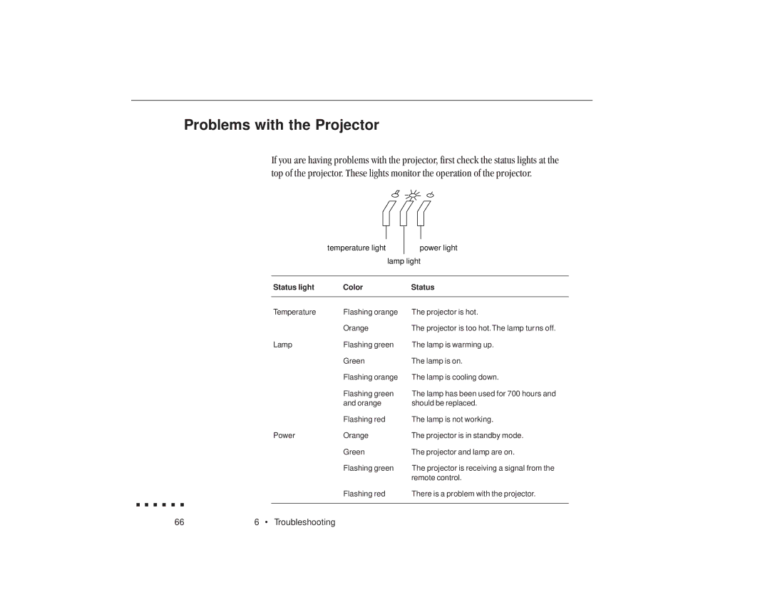 Epson ELP-3300 owner manual Problems with the Projector, Status light Color 