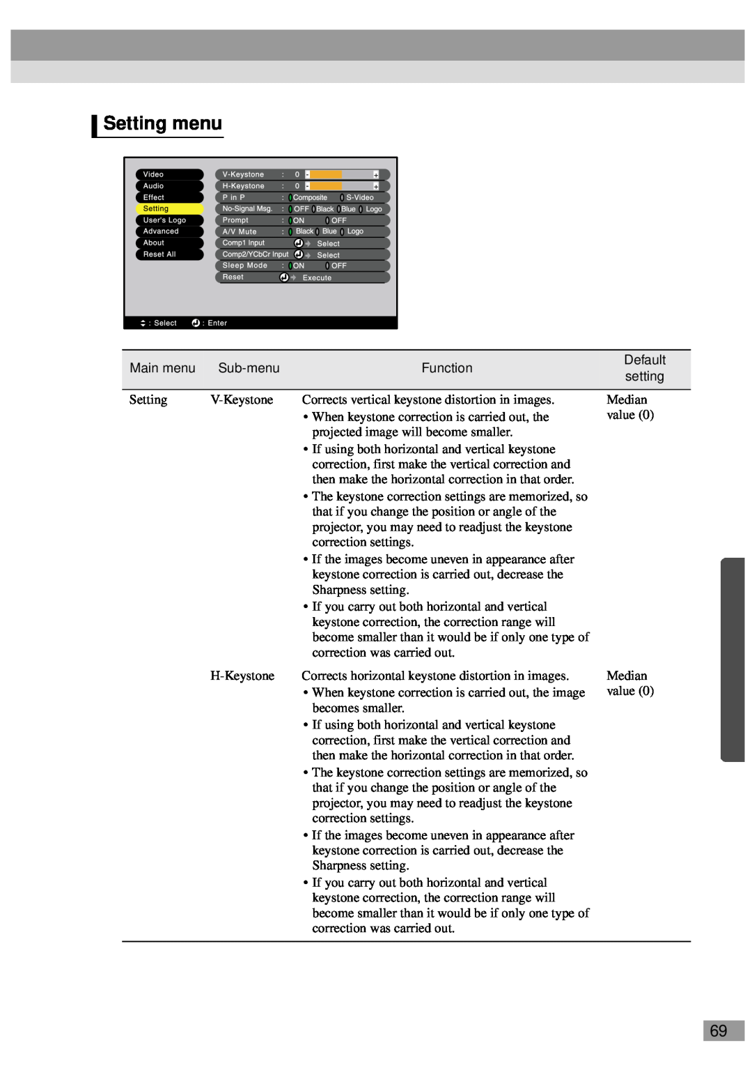 Epson EMP-820, ELP-811, ELP-600, ELP-800UG, ELP-820, ELP-810UG, EMP-810UG, EMP-811, EMP-800UG manual Setting menu 