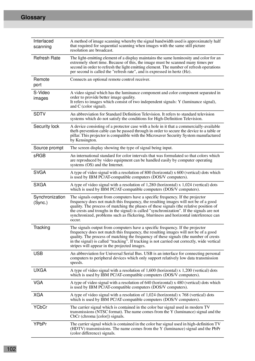 Epson EMP-810UG, ELP-811, ELP-600, ELP-800UG, ELP-820, ELP-810UG, EMP-811, EMP-800UG, EMP-820 manual Glossary, 102 