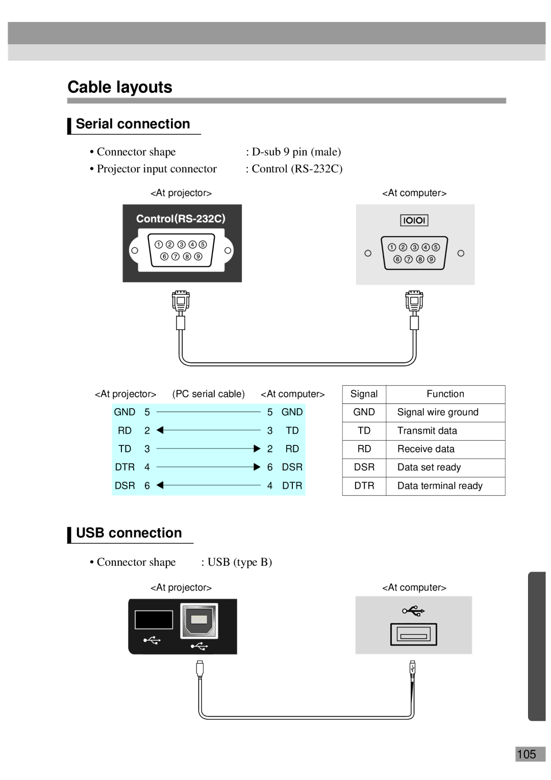 Epson EMP-820, ELP-811, ELP-600, ELP-800UG, ELP-820, ELP-810UG, EMP-810UG Cable layouts, Serial connection, USB connection, 105 