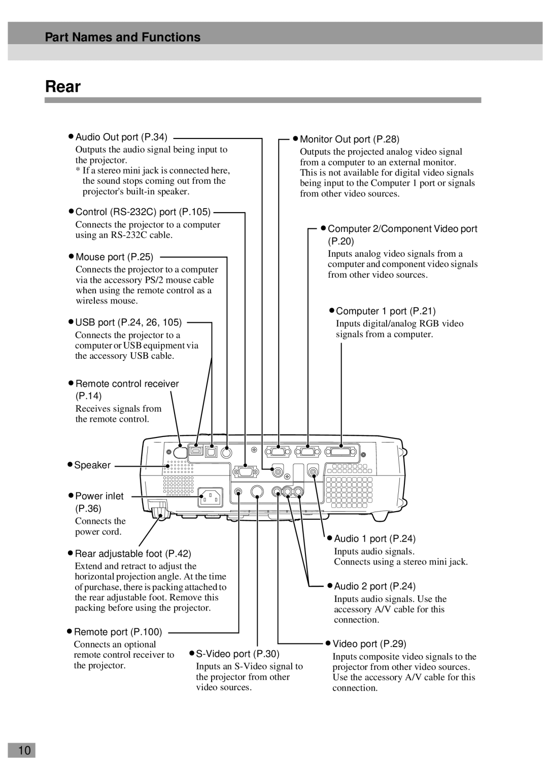 Epson ELP-820, ELP-811, ELP-600, ELP-800UG, ELP-810UG, EMP-810UG, EMP-811, EMP-800UG, EMP-820 manual Rear, Part Names and Functions 