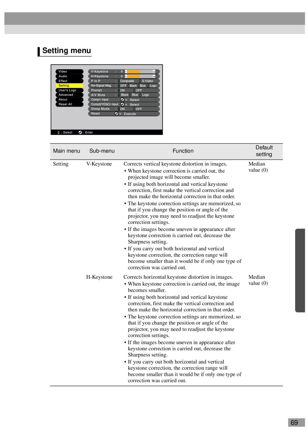 Epson EMP-820, ELP-811, ELP-600, ELP-800UG, ELP-820, ELP-810UG, EMP-810UG, EMP-811, EMP-800UG manual Setting menu 