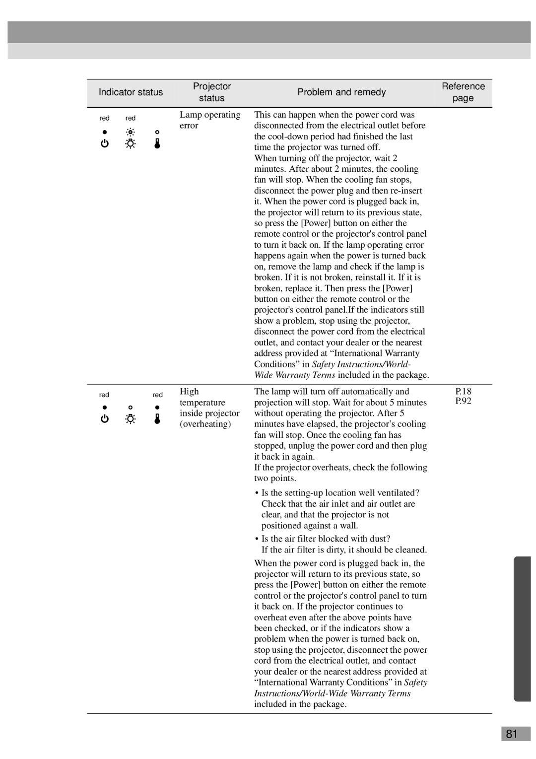 Epson ELP-800UG, ELP-811, ELP-600, ELP-820, ELP-810UG, EMP-810UG, EMP-811, EMP-800UG Conditions in Safety Instructions/World 