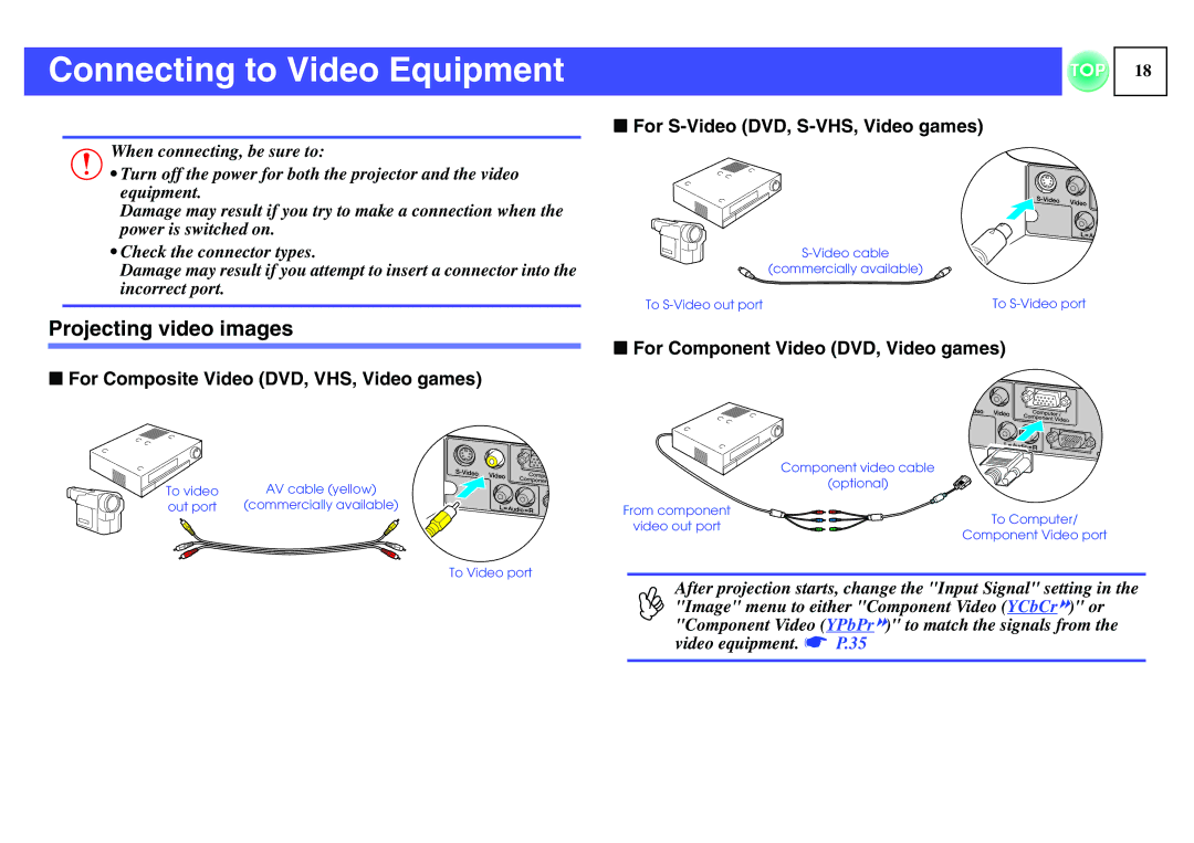 Epson EMP-S1H, ELPLP29 Connecting to Video Equipment, Projecting video images, For Composite Video DVD, VHS, Video games 