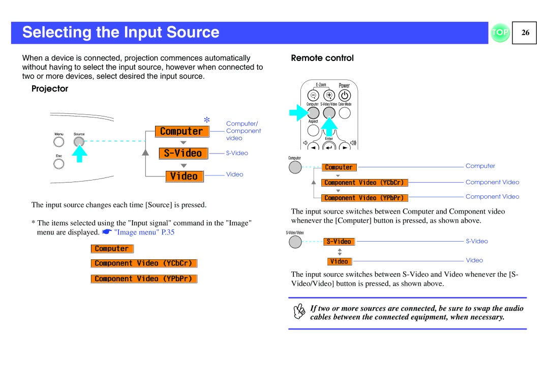 Epson EMP-S1H, ELPLP29 manual Selecting the Input Source, Projector 