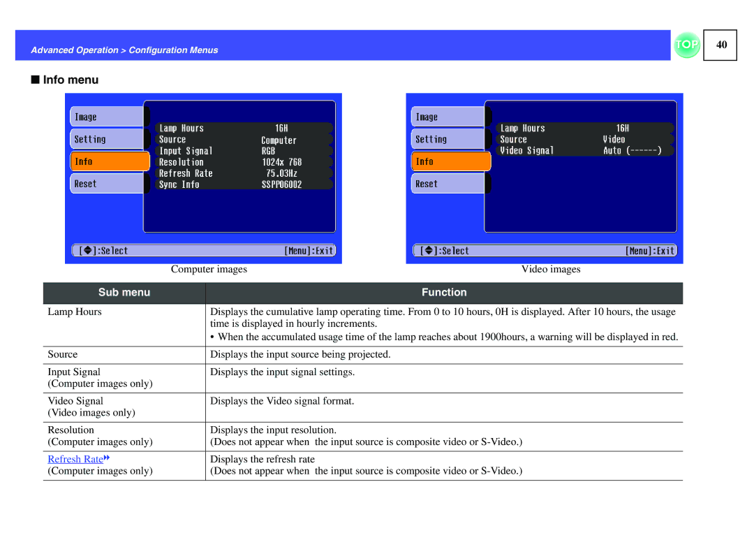 Epson EMP-S1H, ELPLP29 manual Info menu, Refresh Rate g 