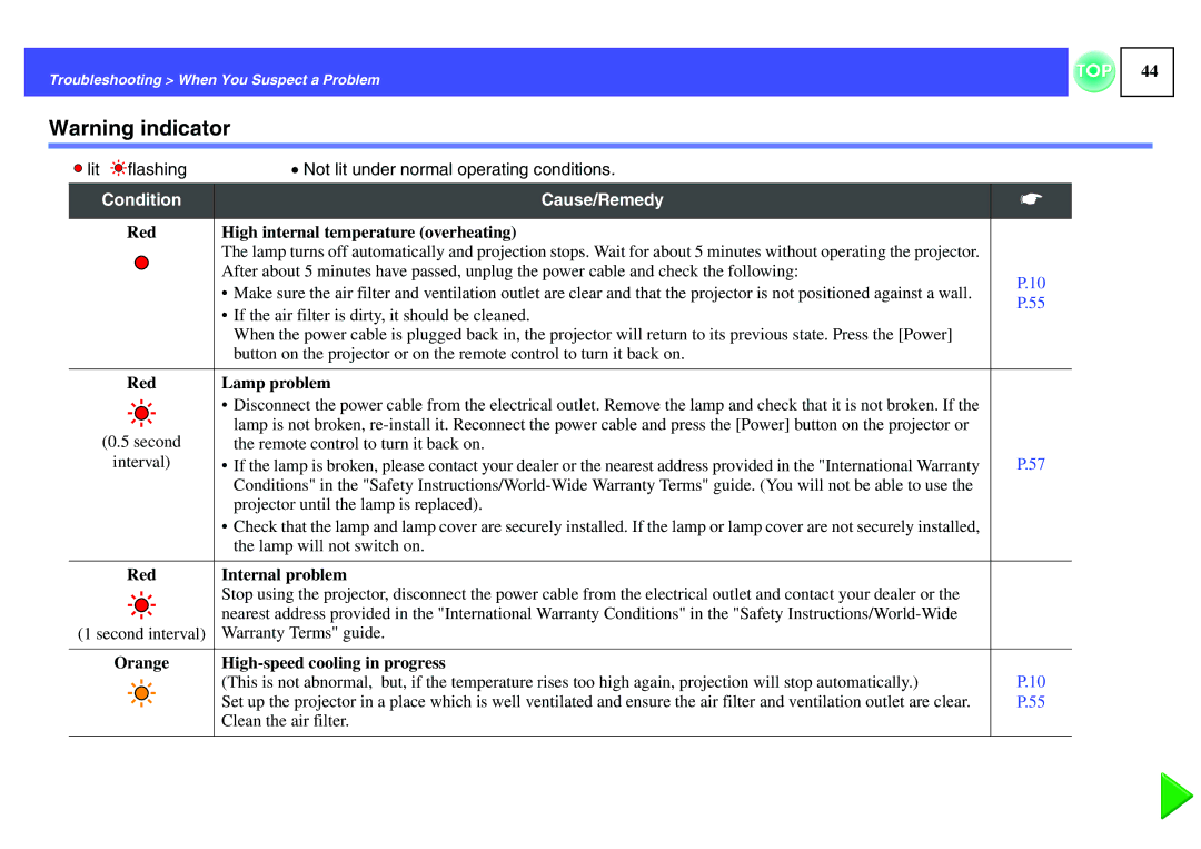 Epson EMP-S1H, ELPLP29 manual Condition Cause/Remedy 