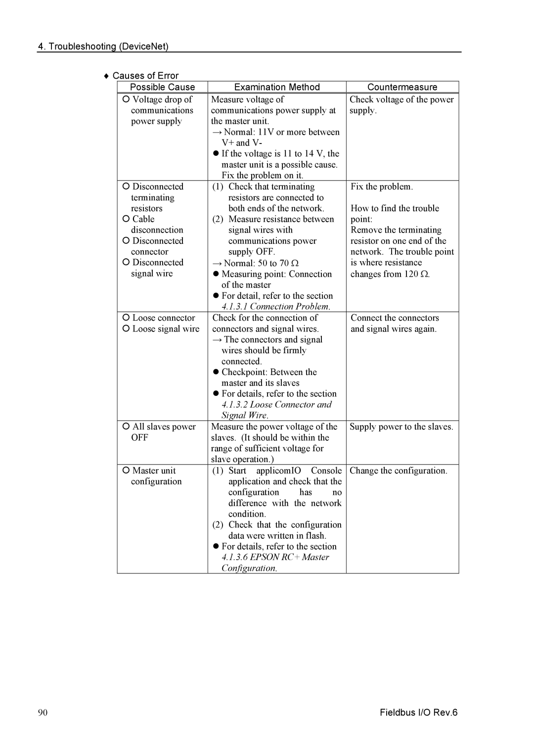 Epson EM07ZS1647F manual Epson RC+ Master Configuration 