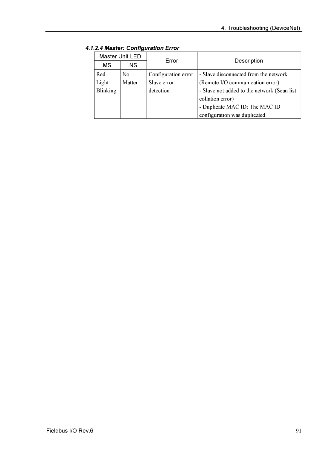 Epson EM07ZS1647F manual Master Configuration Error 