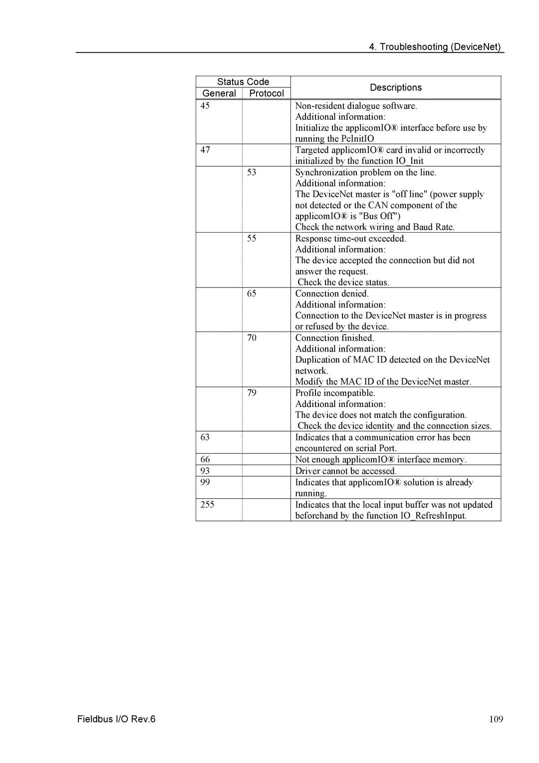 Epson EM07ZS1647F manual Troubleshooting DeviceNet Status Code General Protocol 