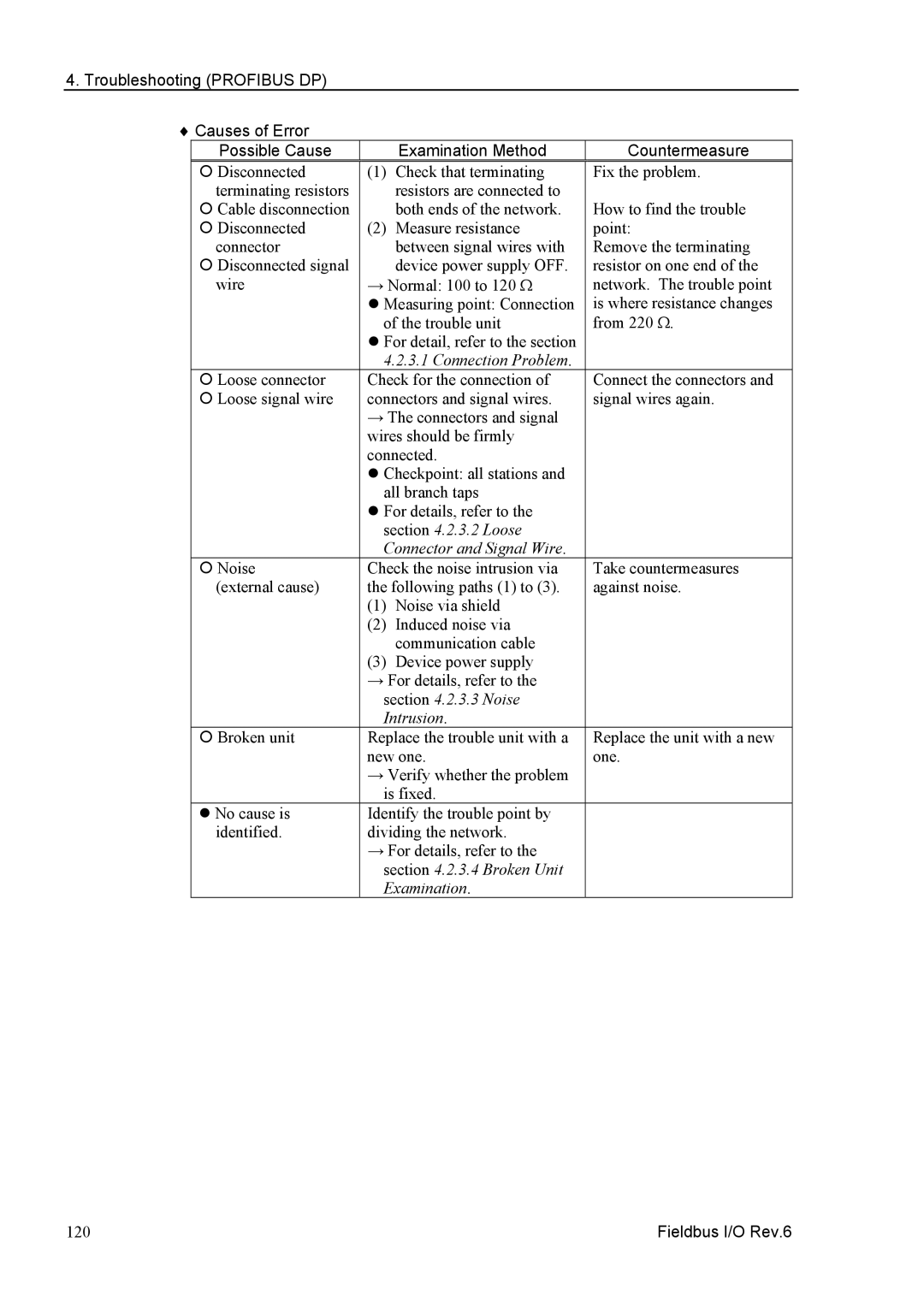 Epson EM07ZS1647F manual Broken Unit Examination 