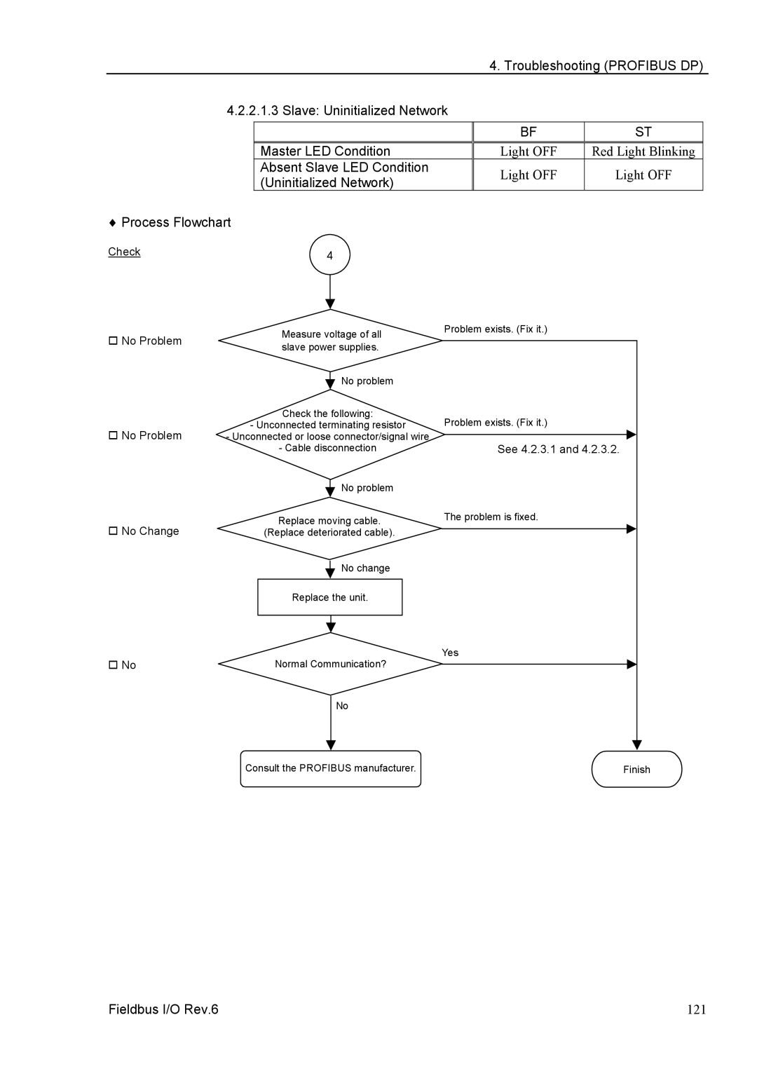 Epson EM07ZS1647F manual Uninitialized Network 