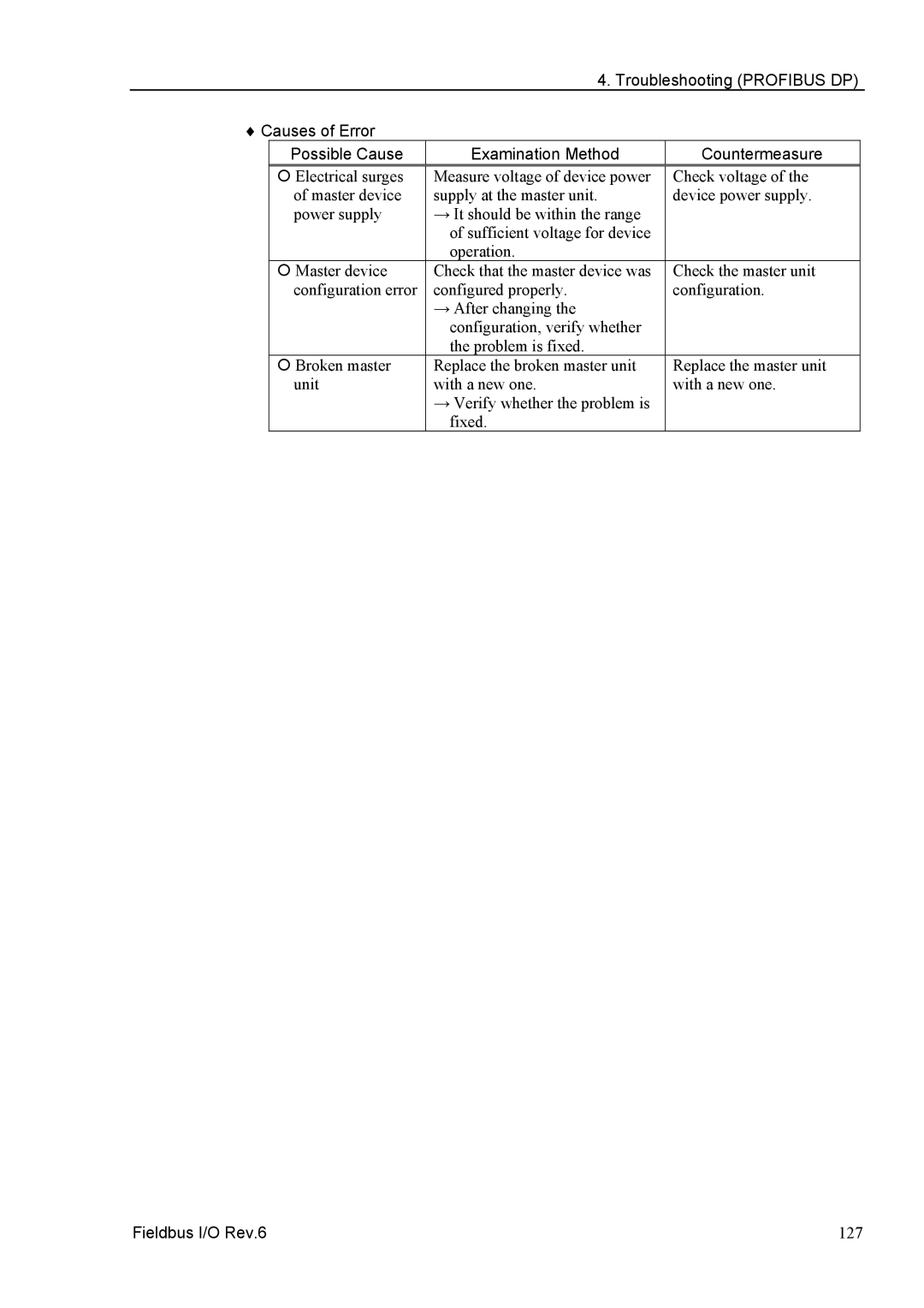 Epson EM07ZS1647F manual 127 