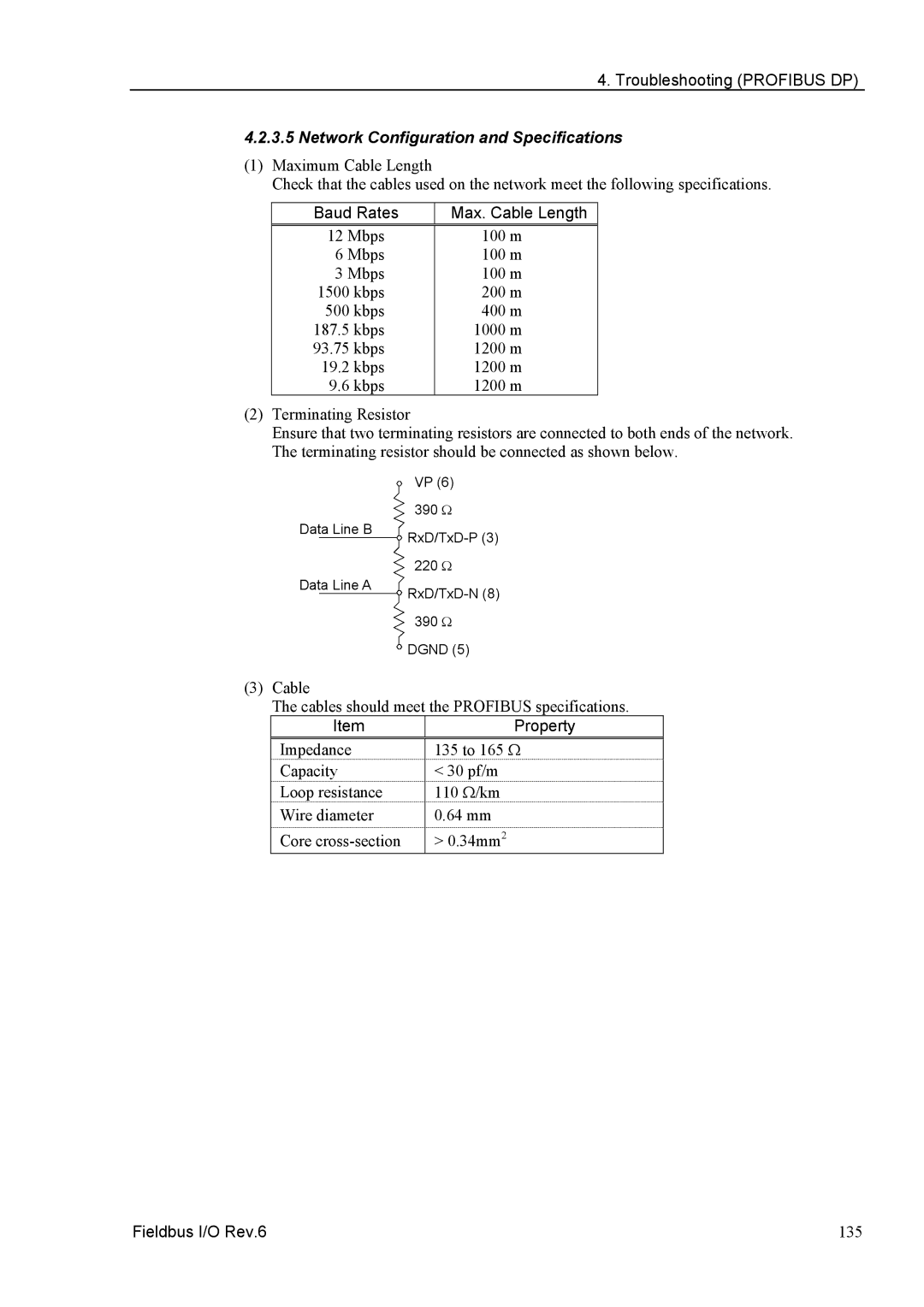 Epson EM07ZS1647F manual Baud Rates Max. Cable Length, ItemProperty 