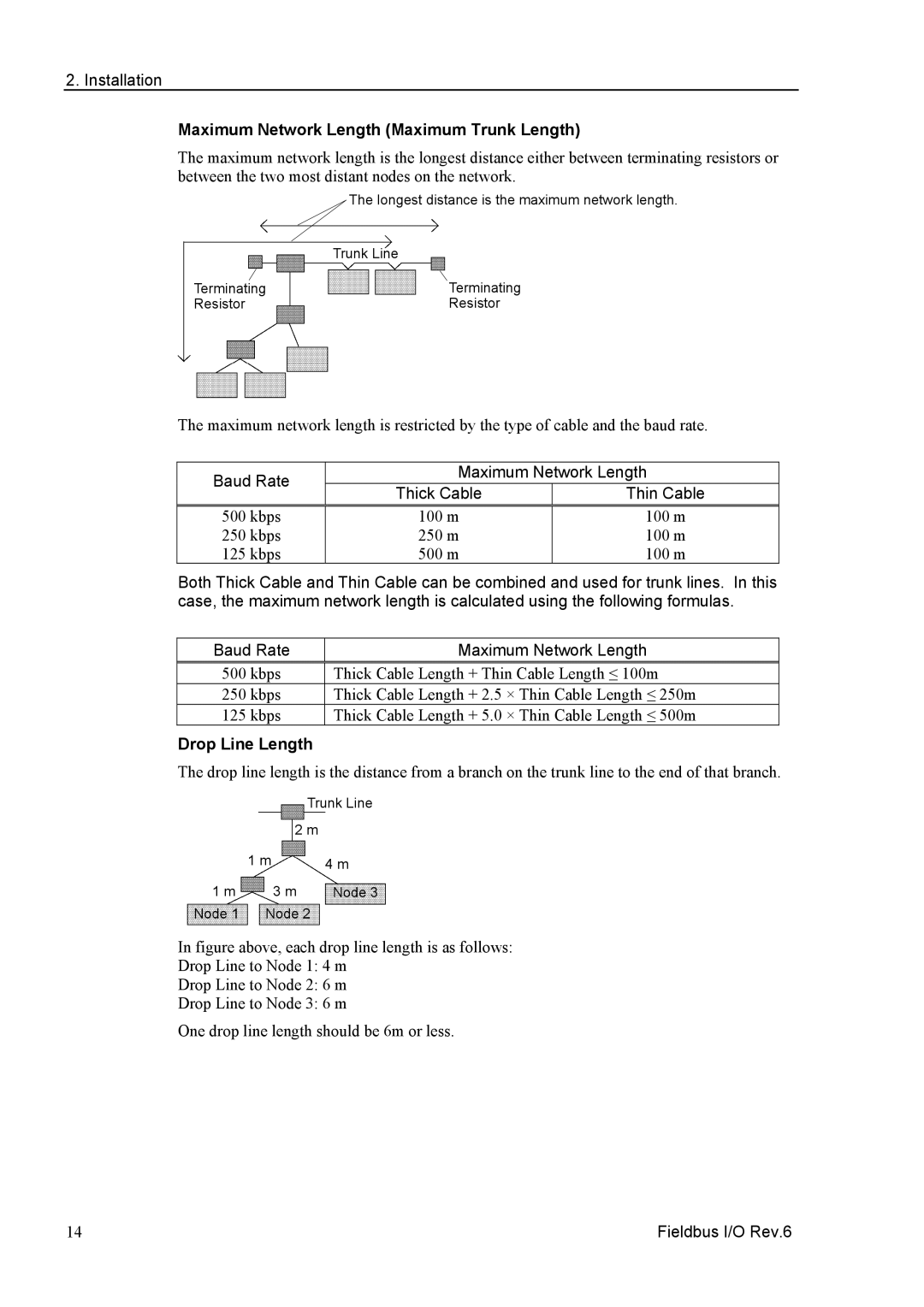 Epson EM07ZS1647F manual Maximum Network Length Maximum Trunk Length, Baud Rate Maximum Network Length, Drop Line Length 