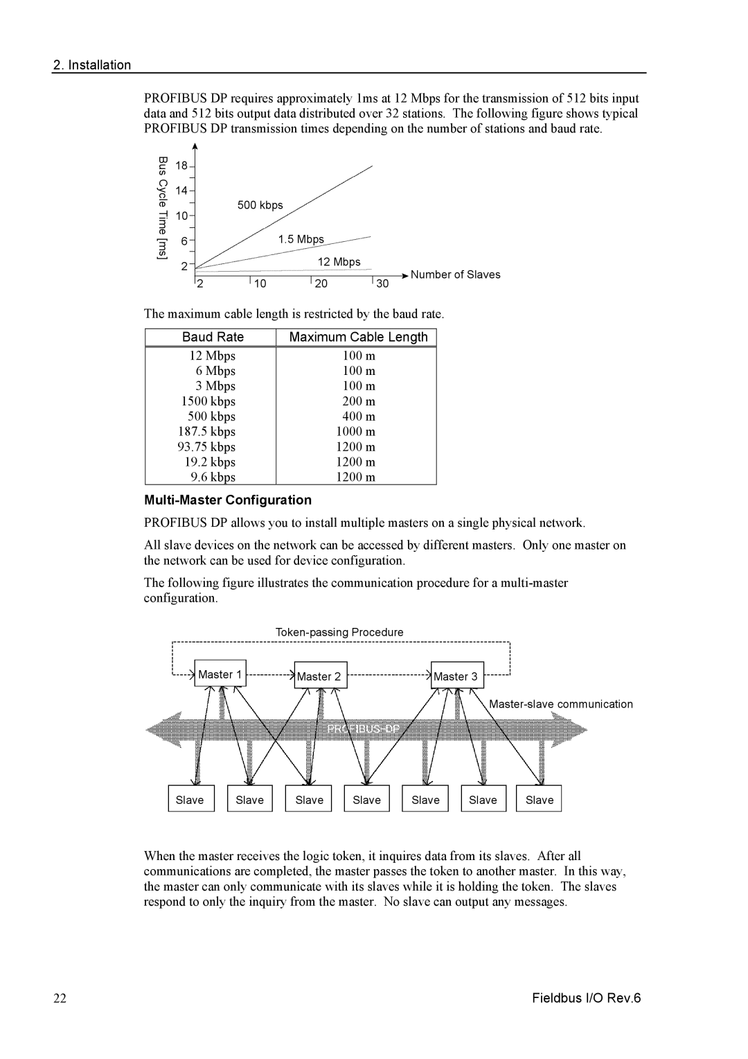 Epson EM07ZS1647F manual Baud Rate Maximum Cable Length, Multi-Master Configuration 