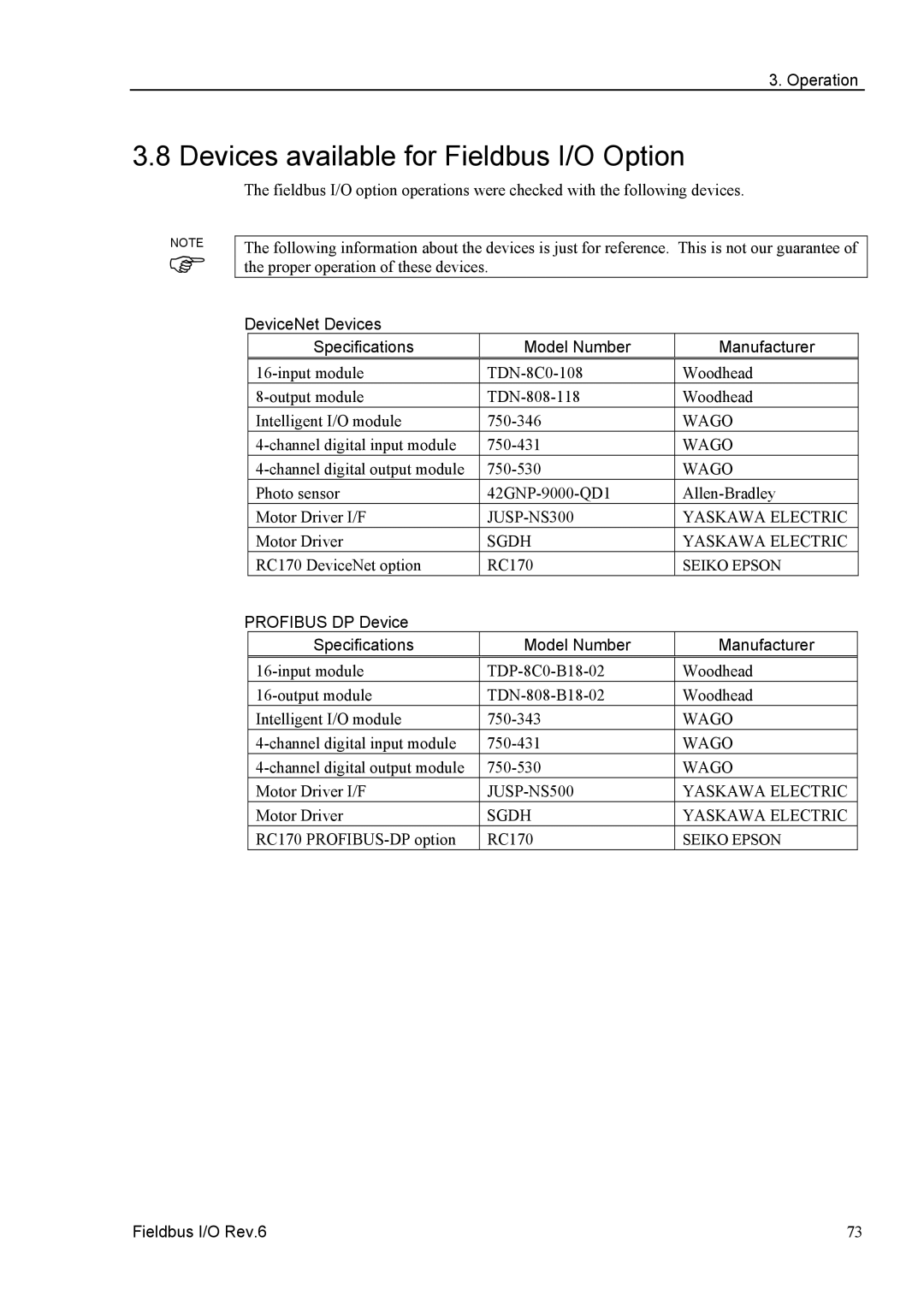 Epson EM07ZS1647F Devices available for Fieldbus I/O Option, DeviceNet Devices Specifications Model Number Manufacturer 