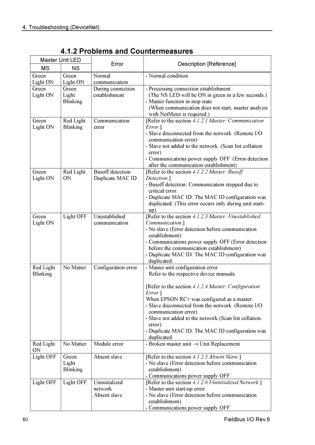 Epson EM07ZS1647F manual Problems and Countermeasures, Master Unit LED Error Description Reference 