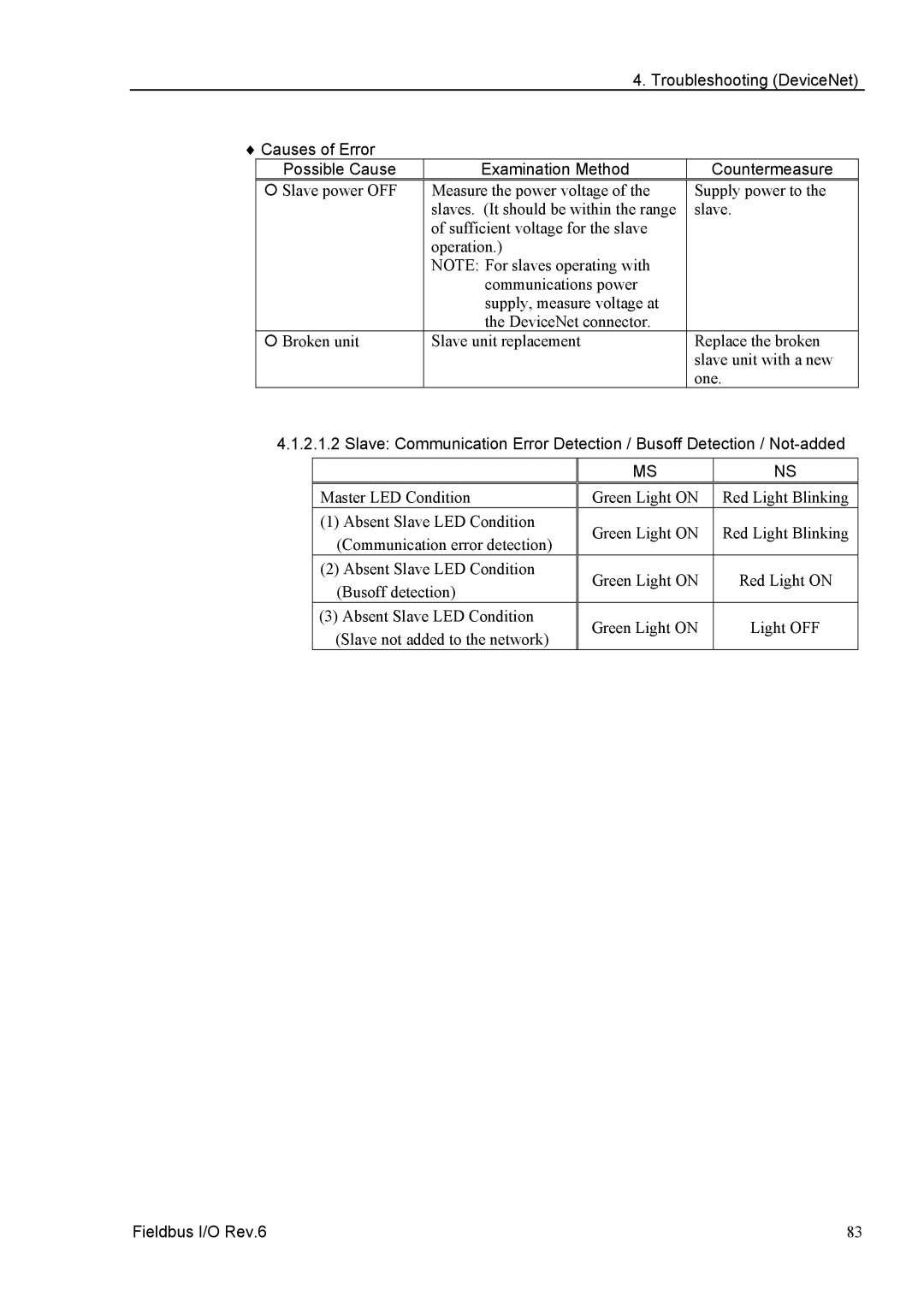 Epson EM07ZS1647F manual Communication error detection 