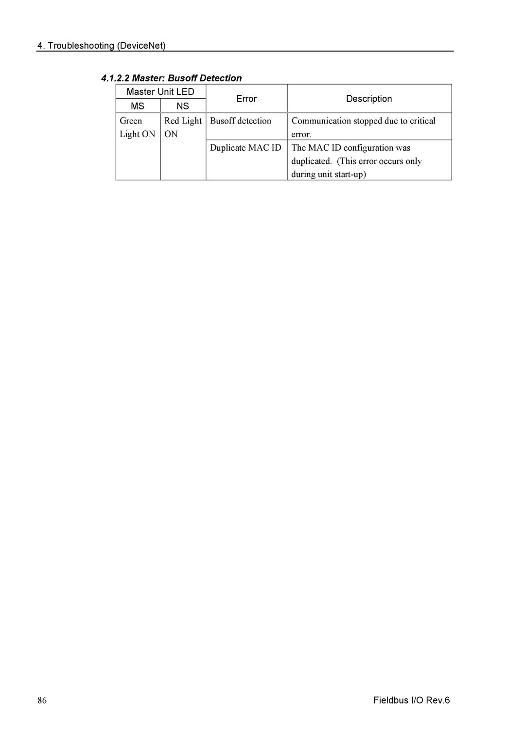 Epson EM07ZS1647F manual Troubleshooting DeviceNet, Master Busoff Detection 