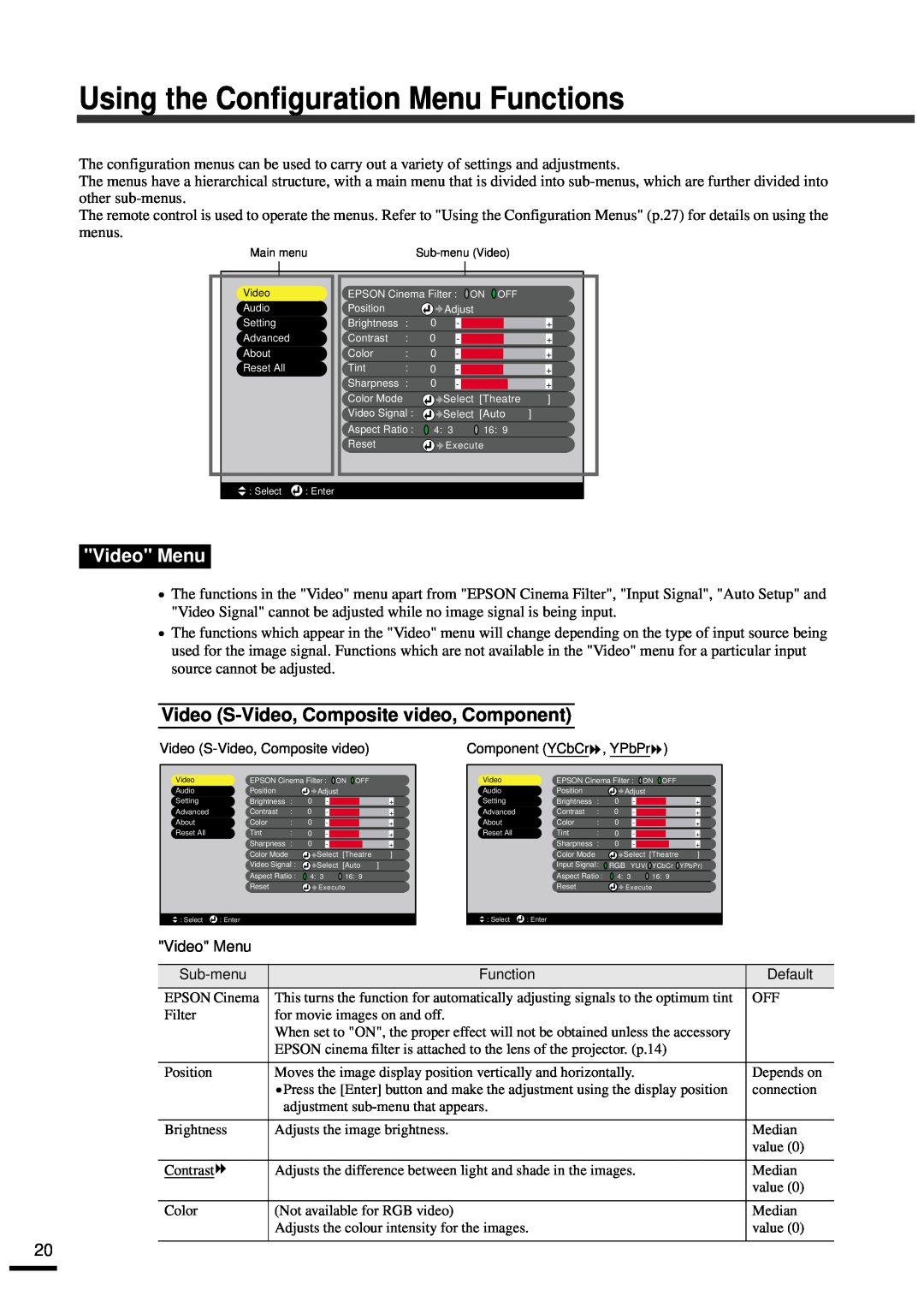 Epson EMP-30 manual Using the Configuration Menu Functions, Video Menu, Video S-Video, Composite video, Component 
