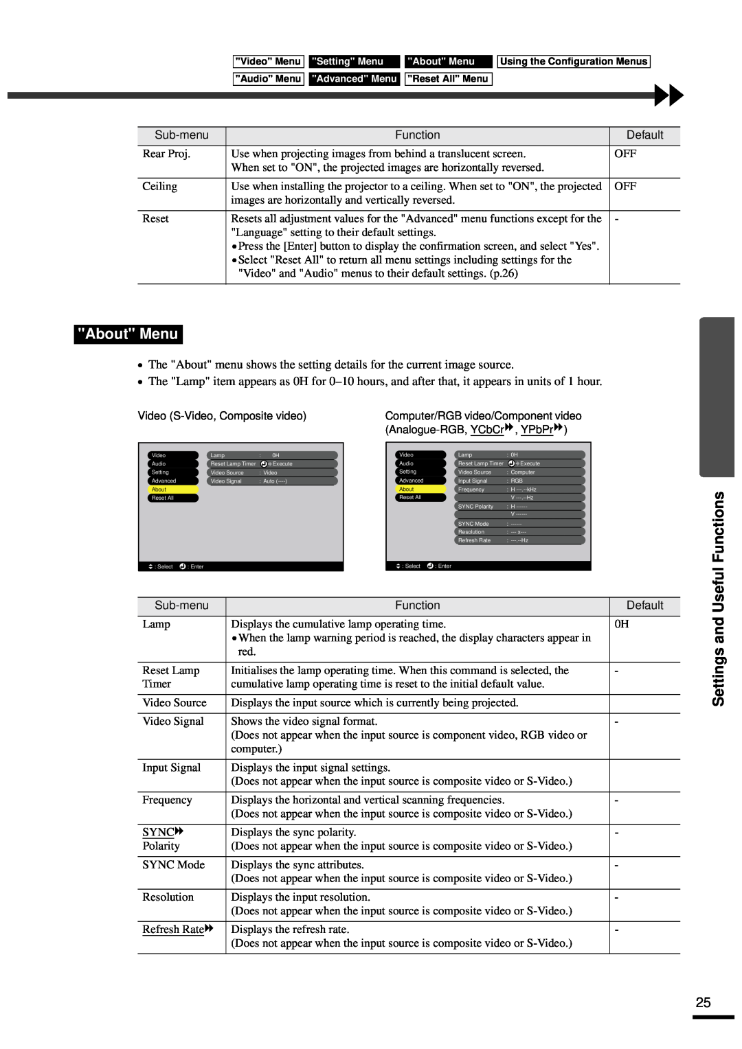 Epson EMP-30 manual About Menu, Functions, Settings and Useful 