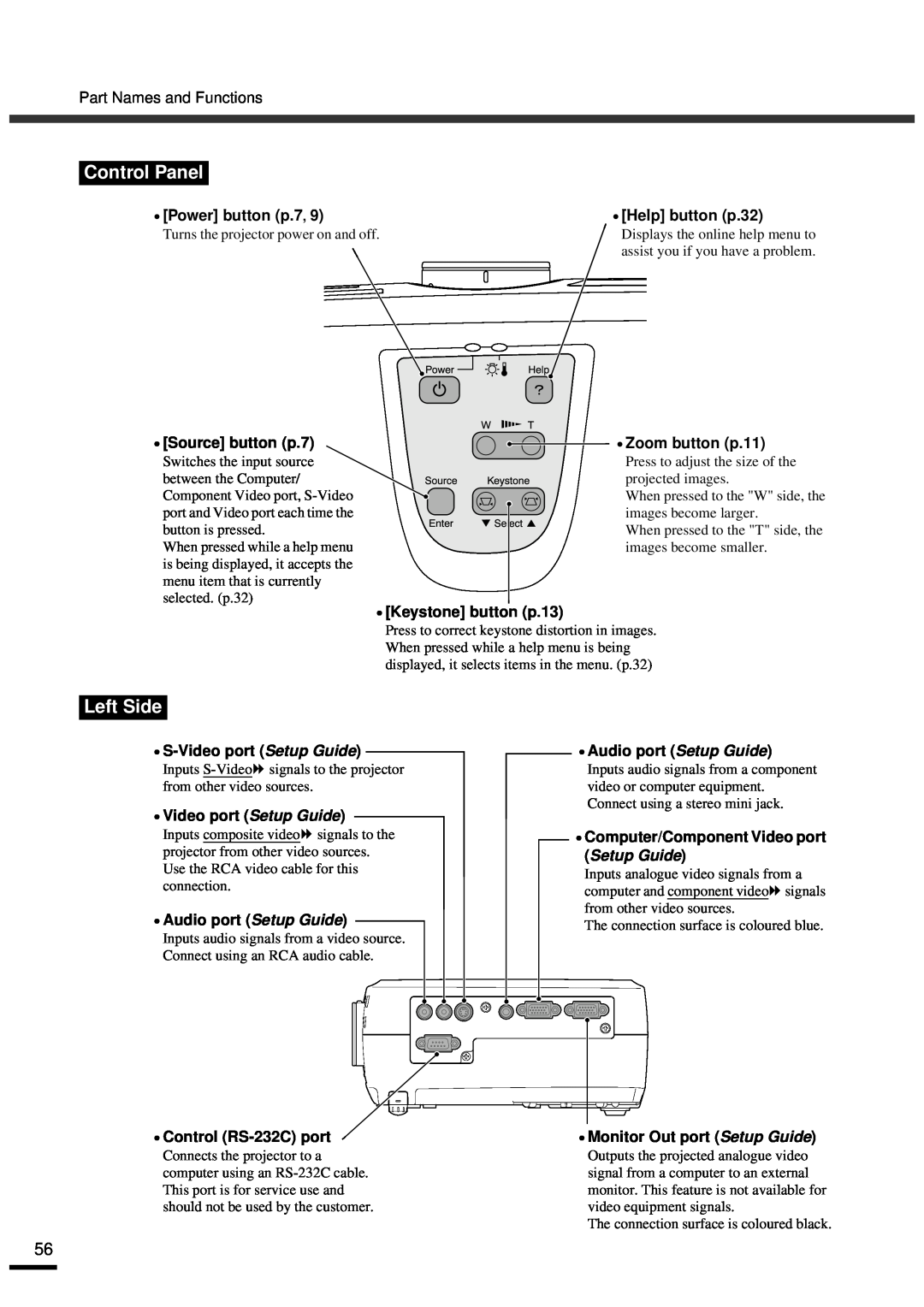 Epson EMP-30 manual Control Panel, Left Side, Setup Guide 