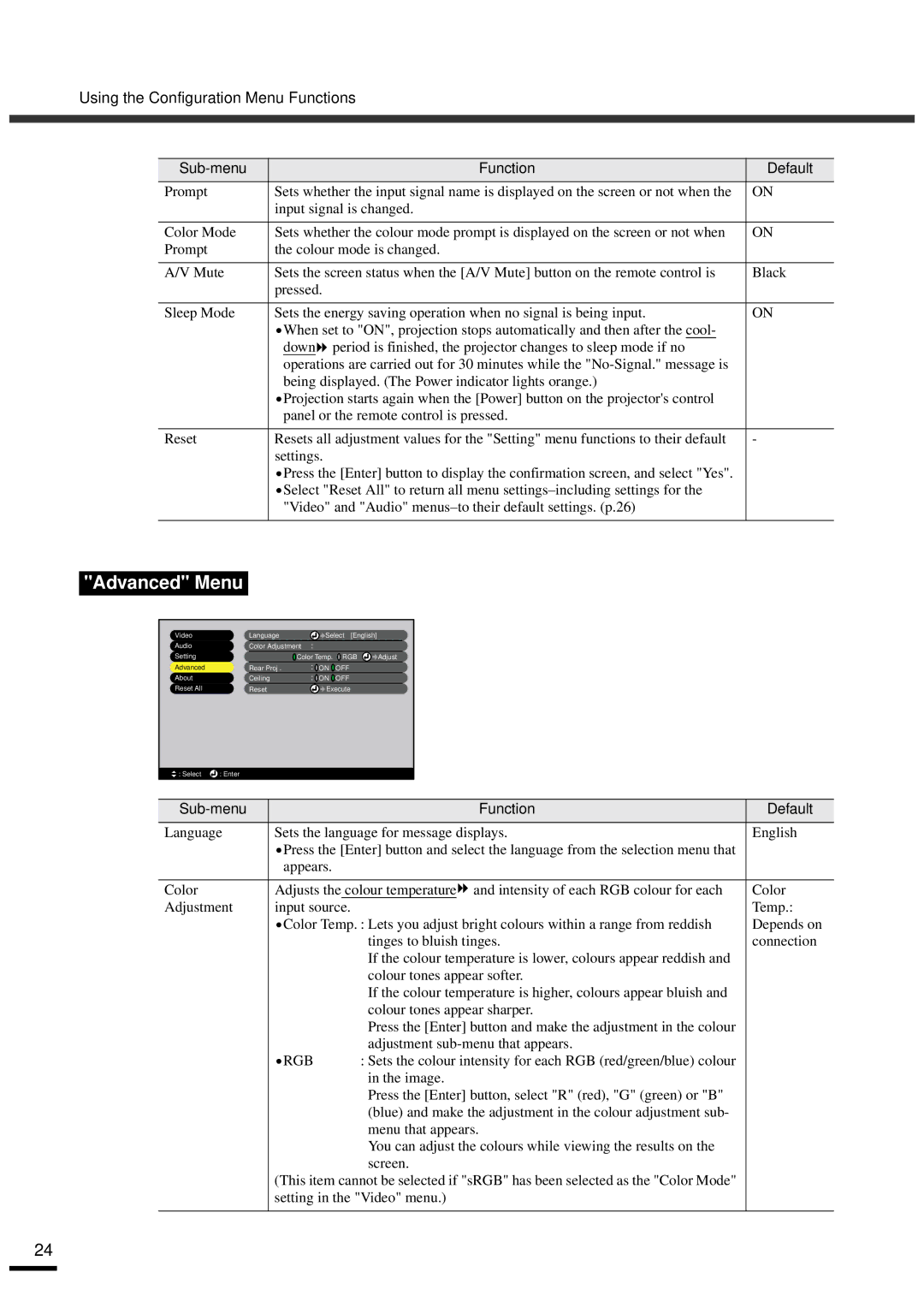 Epson EMP-30 manual Advanced Menu, Using the Configuration Menu Functions Sub-menu Default 